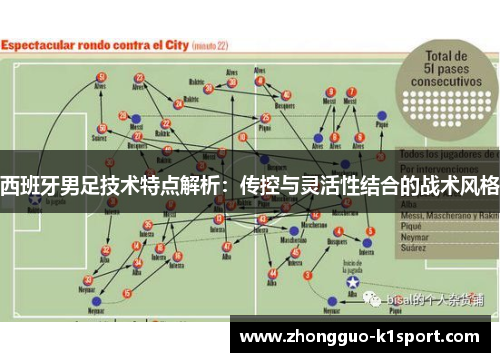 西班牙男足技术特点解析：传控与灵活性结合的战术风格