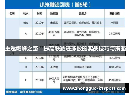 重返巅峰之路：提高联赛进球数的实战技巧与策略