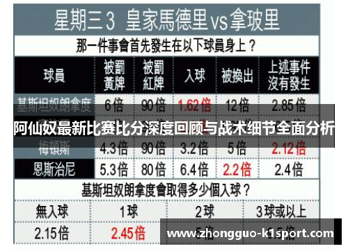阿仙奴最新比赛比分深度回顾与战术细节全面分析 阿仙奴最新比赛比分深度回顾与战术细节全面分析