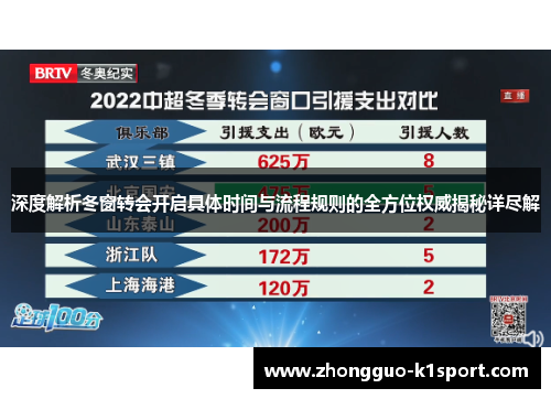 深度解析冬窗转会开启具体时间与流程规则的全方位权威揭秘详尽解