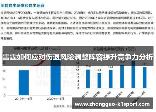 雷霆如何应对伤退风险调整阵容提升竞争力分析 雷霆如何应对伤退风险调整阵容提升竞争力分析