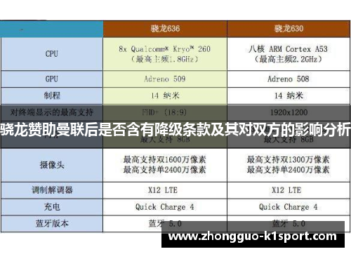 骁龙赞助曼联后是否含有降级条款及其对双方的影响分析